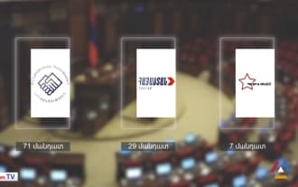 Кто может получить мандат в новом парламенте после выборов?