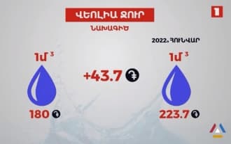 Խմելու ջուրը կարող է թանկանալ. Վեոլիա ջուր
